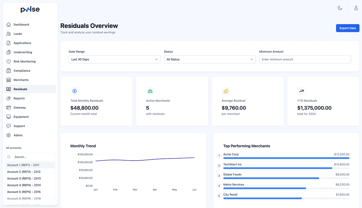 Screenshot of the transaction management dashboard showing filtered transactions across multiple gateways